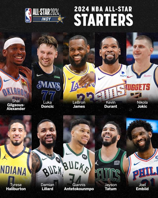 生涯第一次全明星首发却遭质疑 利拉德名不副实？